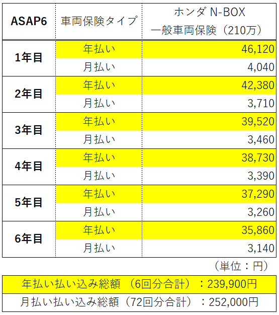 朝日火災自動車保険の評判 車両地震特約と長期保険が人気の理由 １番安い自動車保険教えます